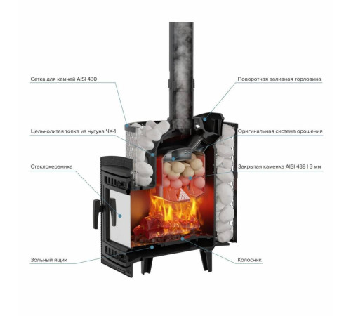 Печь для бани PROMetall Атмосфера M КТТ сетка нержавейка Ap0199