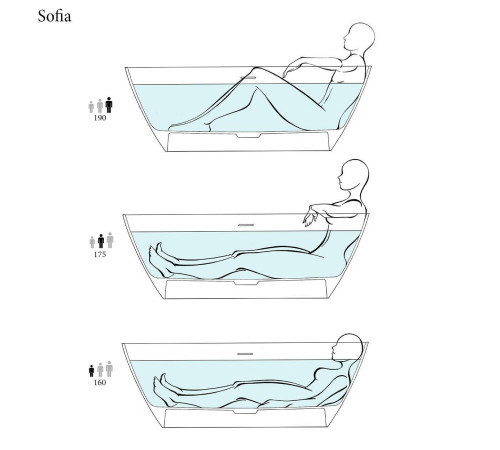 Ванна отдельностоящая Salini Sofia 170х80 см S-Sense белый глянцевый 102516G