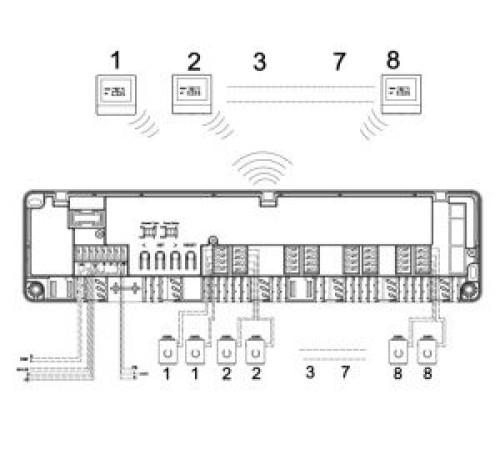 Контроллер теплого пола Kromwell беспроводной 8 зон KW.WF-WB8RF