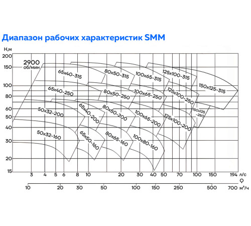 Насос консольно-моноблочный Aikon SMM100-65-200(194)-22/2 22 кВт SMM100-65-200(194)-22/2
