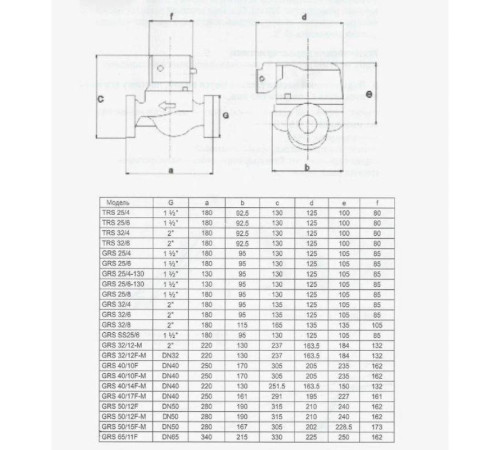 Насос циркуляционный PUMPMAN GRS 20/6-130 с гайками GRS 20/6-130