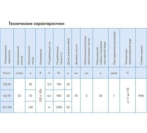Насос скважинный Джилекс Водомёт 3D 55/50 5600