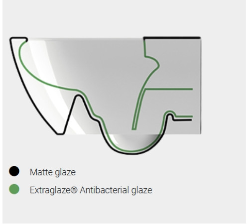 Унитаз подвесной безободковый GSI Pura Swirlflush 2.0 550x360 мм Agave Matte 8815FR504