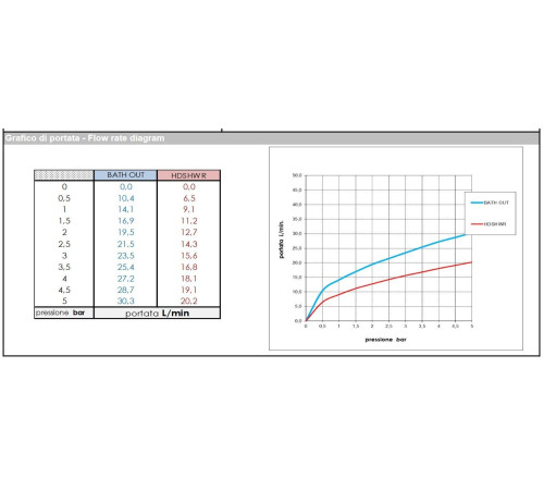 Смеситель для ванны BOSSINI TEO однорычажный со шлангом 1250 мм и лейкой Zen шлифованный никель Z00723.094