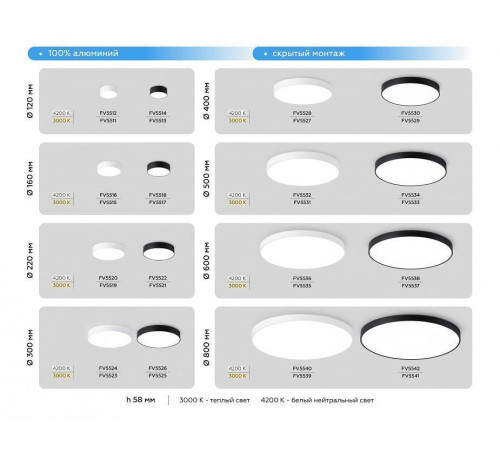 Накладной светильник Ambrella Light FV FV5514