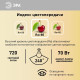 Лампа светодиодная Эра Стандарт LED JCD-9W-CER-827-G9