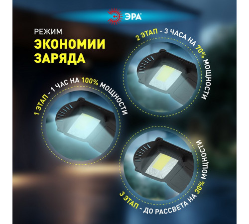 Консольный светильник Эра ERAKSC20-01