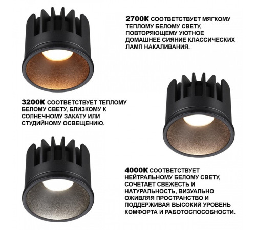 Модуль светодиодный Novotech MOD 359815