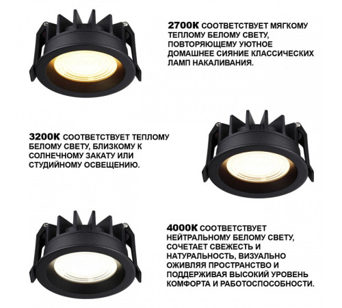 Встраиваемый светильник Novotech FLUO 359845