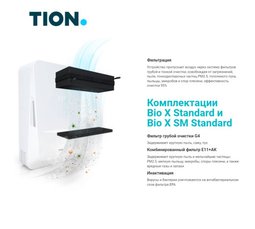 Бризер Tion Bio X Standard 15314