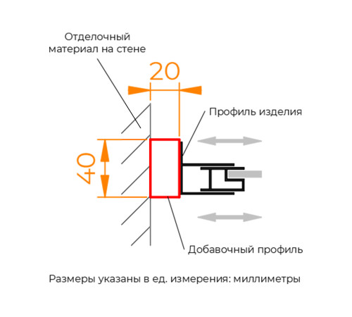 Профиль добавочный RGW A-08Gb 33270820-06