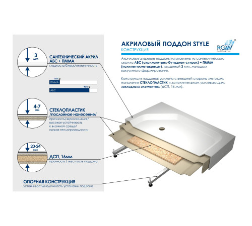 Душевой поддон RGW Style 900x1200 мм 16180292-11