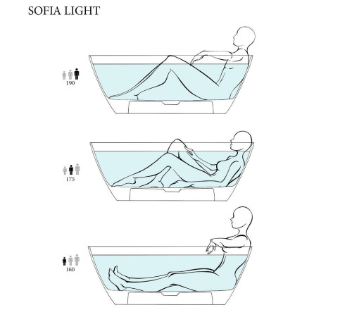 Ванна отдельностоящая Salini Sofia Light 165х75х60 см S-Sense с переливом белый глянцевый 103711G