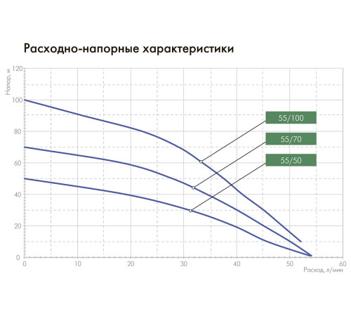 Насос скважинный Джилекс Водомёт 3D 55/100 5602