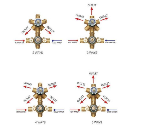 Встраиваемая часть термостата Bossini с девиатором на 1-5 направлений 1/2 латунь Z001250000