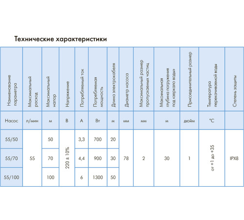 Насос скважинный Джилекс Водомёт 3D 55/70 5601