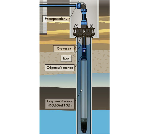 Насос скважинный Джилекс Водомёт 3D 55/70 5601