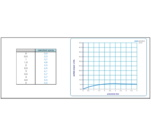 Смеситель для раковины на 3 отверстия BOSSINI PLY без донного клапана хром Z00911.030