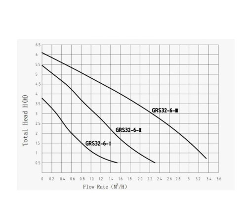 Насос циркуляционный PUMPMAN GRS 20/6-130 с гайками GRS 20/6-130