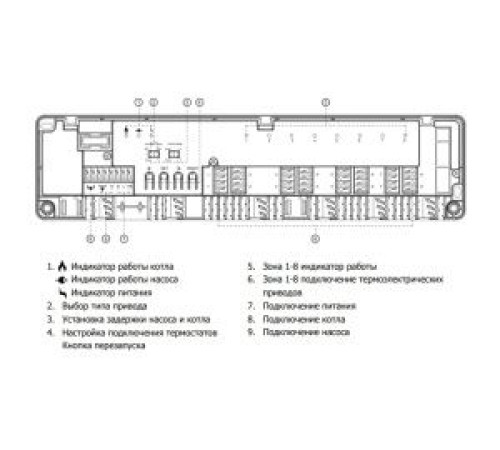 Контроллер теплого пола Kromwell беспроводной 8 зон KW.WF-WB8RF