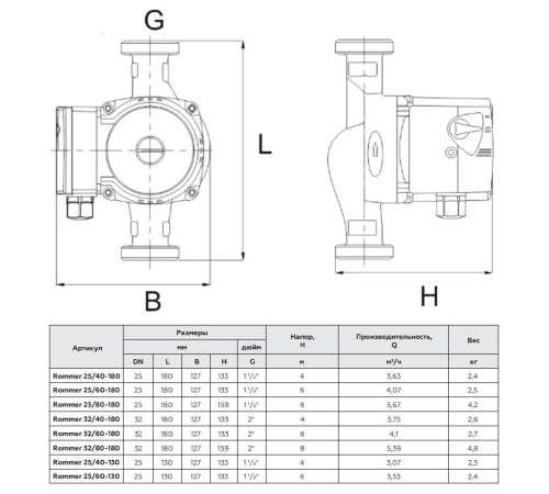Циркуляционный насос ROMMER 25/40-130 RCP-0002-2541301
