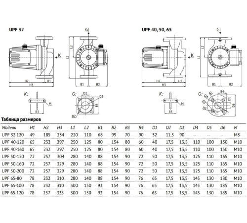Насос циркуляционный UNIPUMP UPF 40-120 250 мм 16515