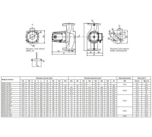 Циркуляционный насос Shinhoo BASIC 50-16F 1x230 В 71221006