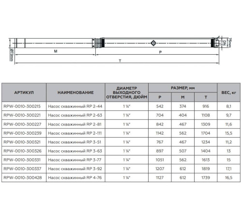 Насос скважинный ROMMER RP 3-92 1 1/4 кабель 1.5 м RPW-0010-300337