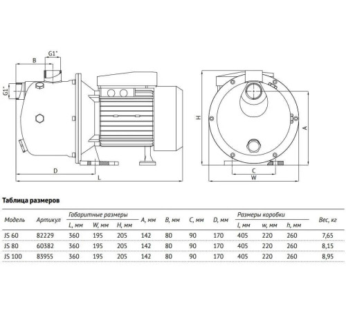 Насос поверхностный центробежный UNIPUMP JS 100 83955