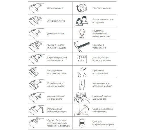 Унитаз-биде подвесной GSI WClean безободковый 590х375 мм матовый Creta 7418K08