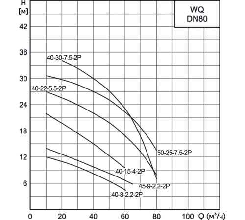 Насос погружной CNP 80WQ50-25-7.5AC(I) 7.5 кВт DN80 с трубной муфтой 80WQ50-25-7