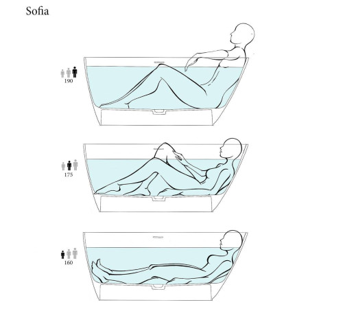 Ванна отдельностоящая Salini Sofia 150х75х60.5 см S-Sense белый матовый 102528M