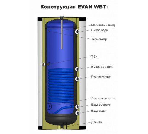 Бойлер косвенного нагрева EVAN WBT-HT-160 160 л А830011