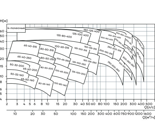 Насос консольно-моноблочный CNP NIS125-100-200/7.5SWH 7.5 кВт 380 В 4-полюсный NIS125-100-200/7.5SWH