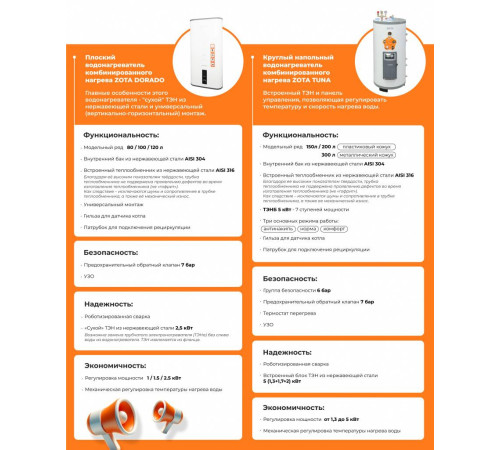 Водонагреватель комбинированного нагрева ZOTA TUNA 200 ZH3468421200