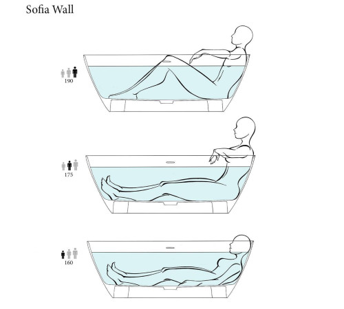 Ванна пристенная Salini Sofia Wall 160 160х80х59 см S-Stone белый матовый 102527M
