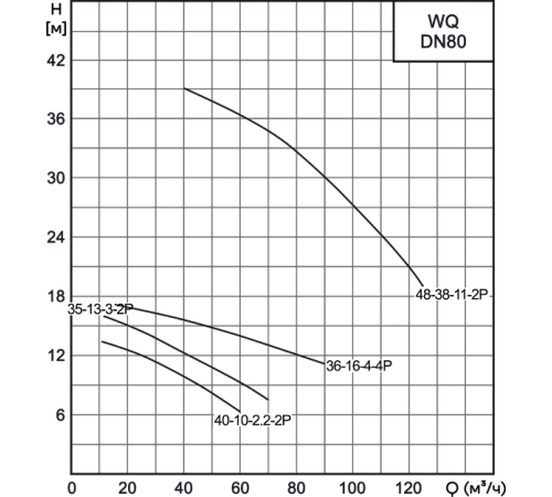 Насос погружной CNP 80WQ40-10-2.2AC(I) 2.2 кВт DN80 с трубной муфтой 80WQ40-10-2