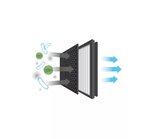 Комплект фильтров Venta H13 антиформальдегидных для AW730 / AW735 2 шт. 8080000