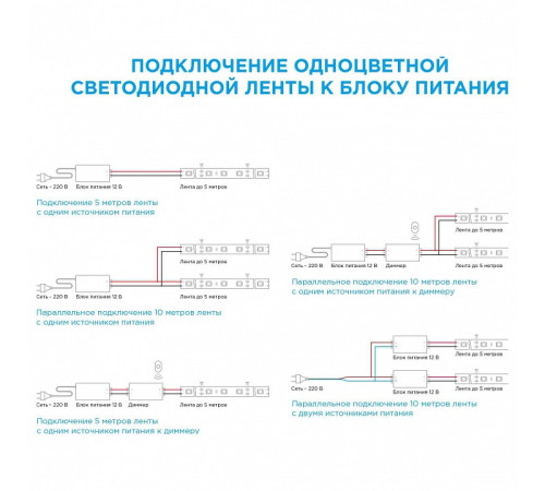 Лента светодиодная Apeyron Electrics 00-435