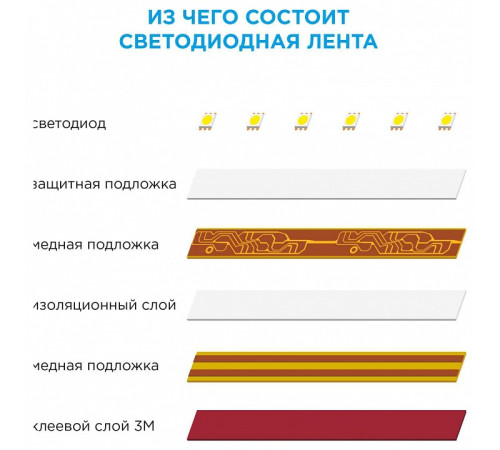 Лента светодиодная Apeyron Electrics 00-435