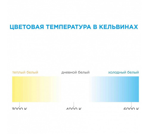 Лента светодиодная Apeyron Electrics 00-435