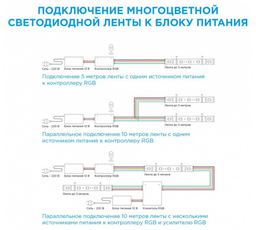 Комплект с лентой светодиодной Apeyron Electrics 10-03