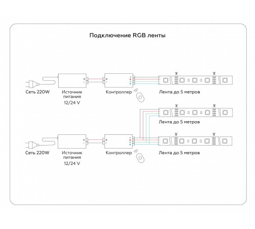Лента светодиодная Ambrella Light GS GS4402