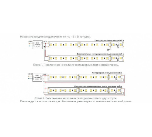 Лента светодиодная Arlight TWIST 040528