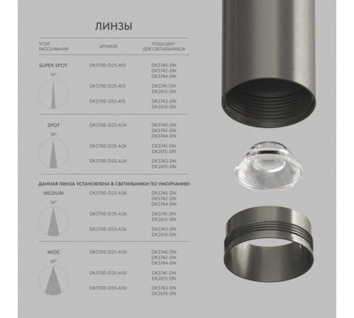 Линза Denkirs SHINE Optics DK5700-D25-A15