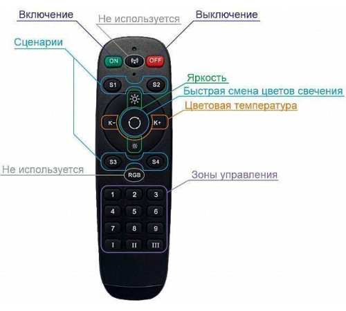 Пульт ДУ Denkirs DK7300 DK7300-BK