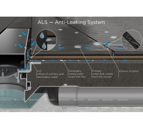 Линейный трап Pestan Confluo Frameless Line 950 мм черный матовый 13701323