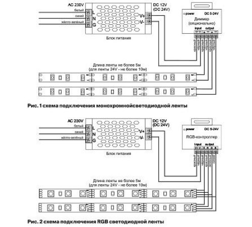 Лента светодиодная Maytoni Led strip 10103