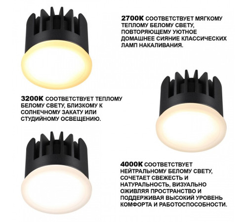 Модуль светодиодный Novotech MOD 359825