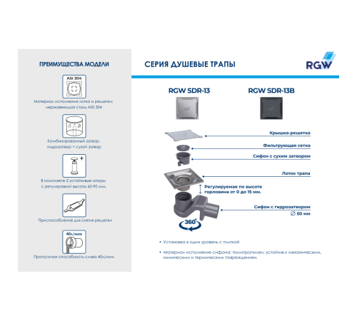 Душевой трап RGW SDR-13B угловой черный 47211311-04